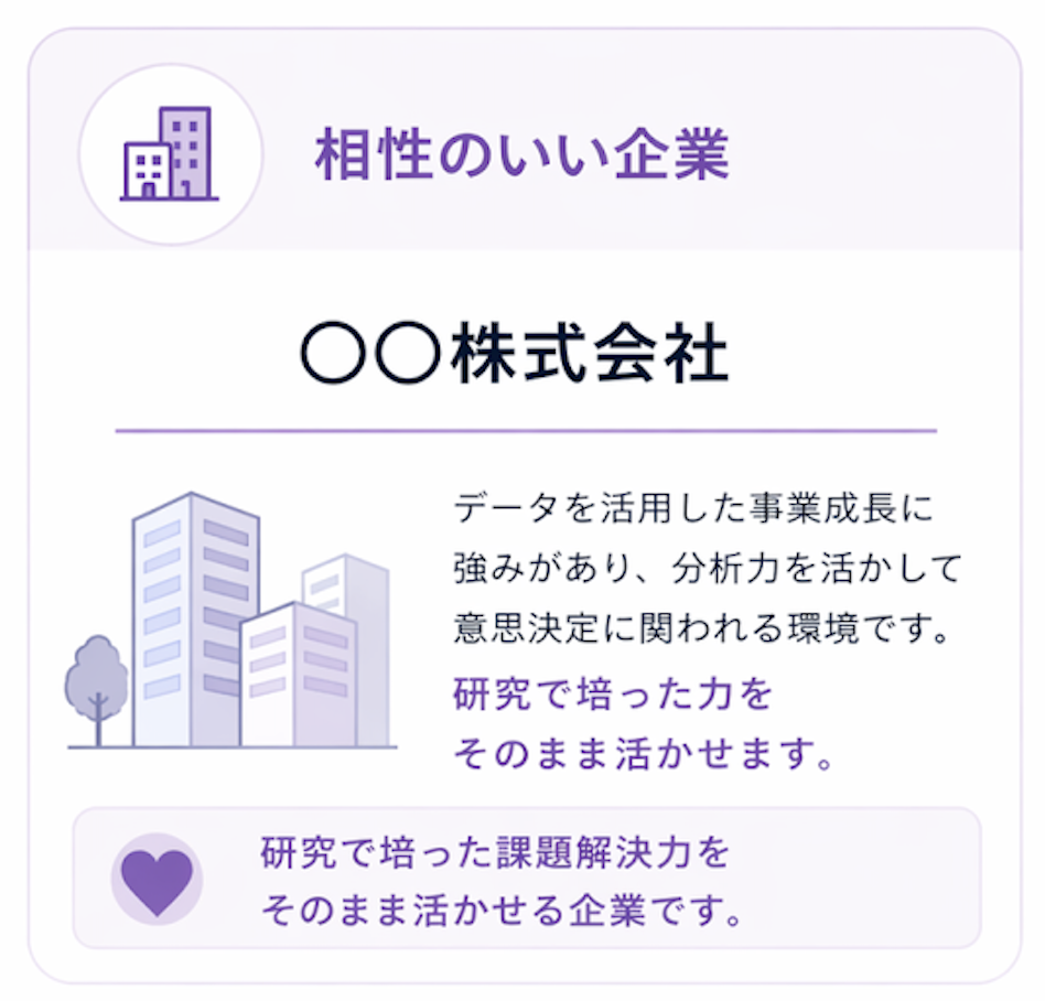 あなたと相性のいい企業